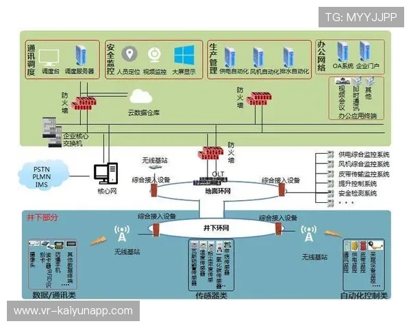 现阶段多平台信号协同机制趋于成熟，实现制播资源弹性调度